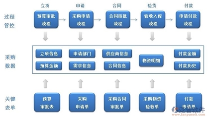 多项目工程项目管理系统 实施策略与售后服务赋能工程管理升级