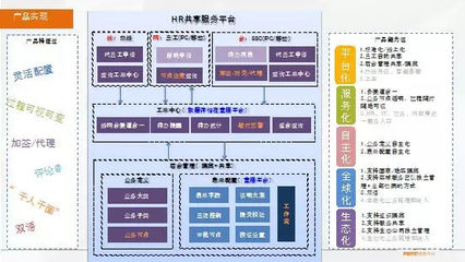 全球化布局的关键一步 阿里工程师自研海外HR工程管理服务系统