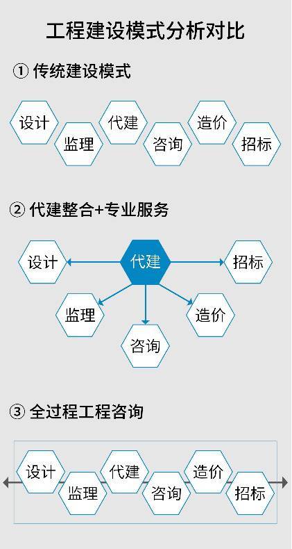 探索|全过程工程咨询 唤醒建筑服务业的价值春天——浙江五洲工程项目管理的实践之路