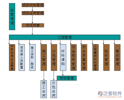 建筑工程项目管理系统的实施与应用 开启工程管理服务新篇章