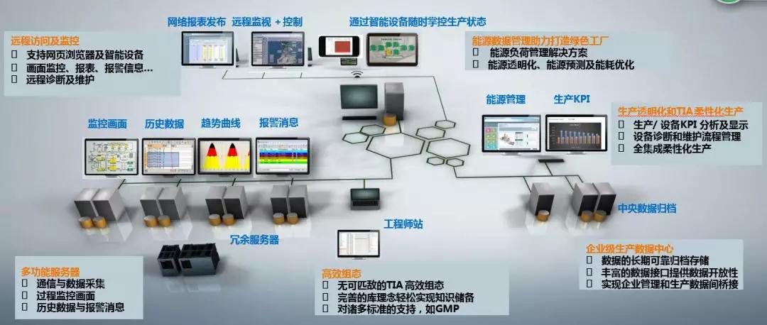 数字化工厂 实现CNC机床监控与数据采集的智能化升级