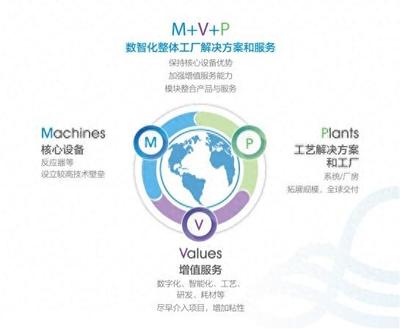 上海森松制药设备工程质量管理数字化转型支撑工程全生命周期"服务型制造"的经验