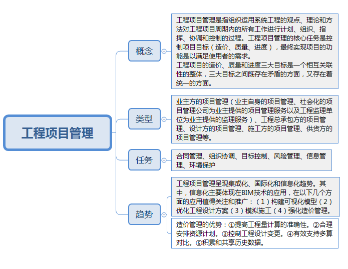 2018一级造价工程师造价管理高频考点 工程项目管理类型与工程管理服务