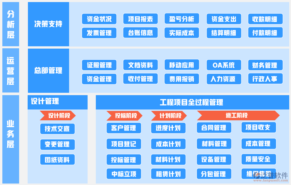 机电工程项目的管理现状及发展趋势研究